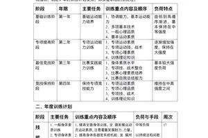 大学生篮球训练计划安排表